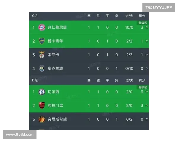 世俱杯神复刻!内托复制徐君破门,切尔西偷师苏超扬州队 世俱杯神复刻!内托复制徐君破门,切尔西偷师苏超扬州队