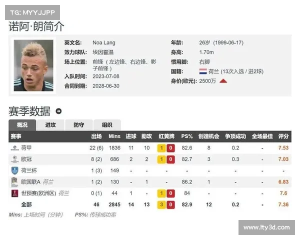 那不勒斯 2800 万敲定诺阿 - 朗!五年长约 + 250 万欧年薪创边路新纪录 那不勒斯 2800 万敲定诺阿 - 朗!五年长约 + 250 万欧年薪创边路新纪录